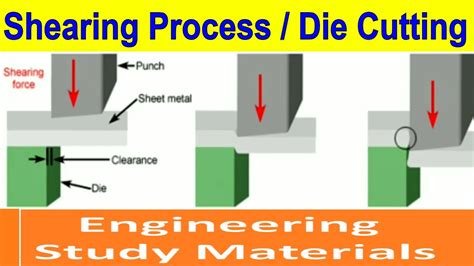 sheet metal forming equipment|shearing and forming manufacturing process.